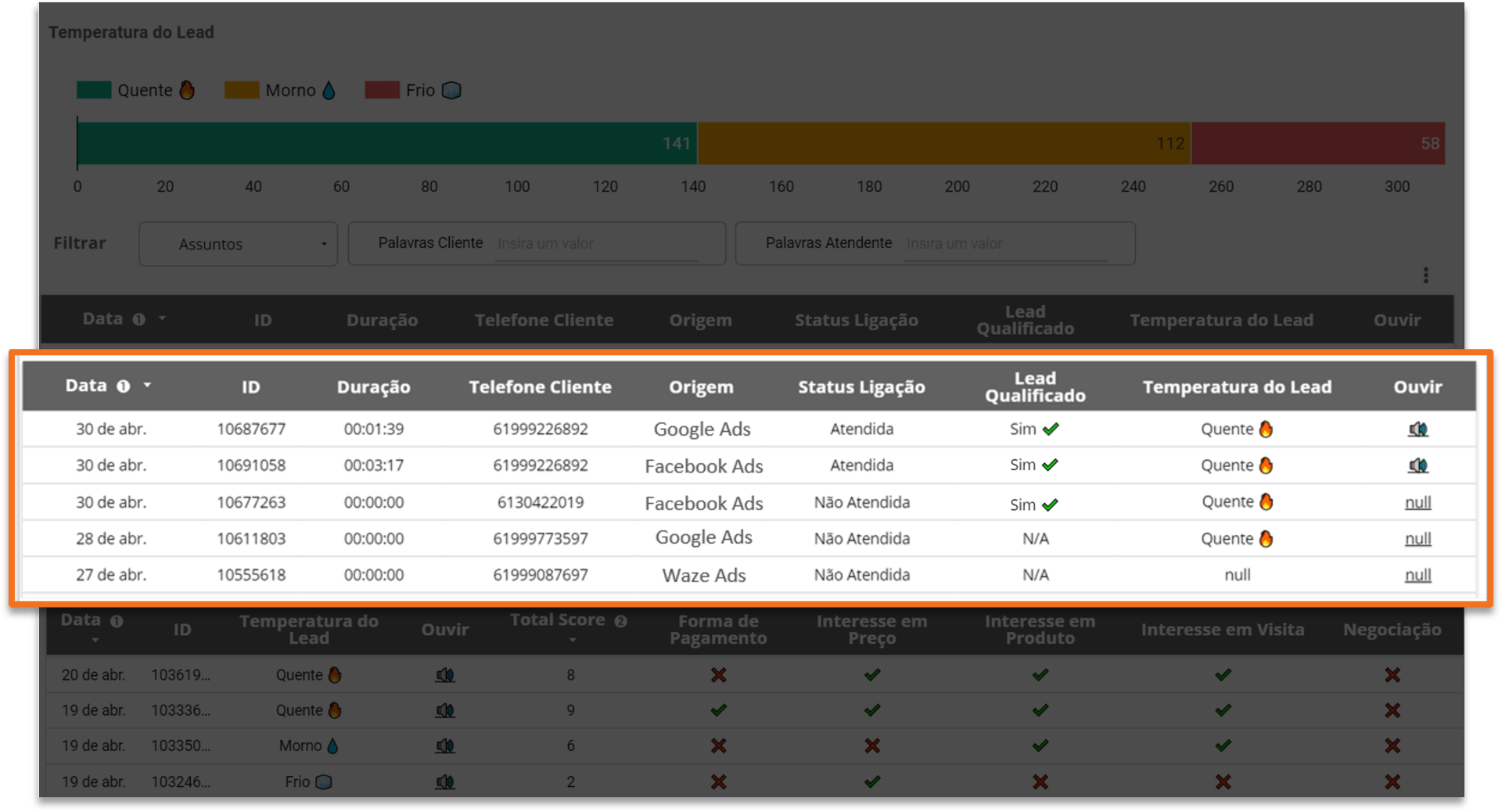 Tela que indica a origem dos leads e clientes feita pela inteligência artificial da plataforma reach+