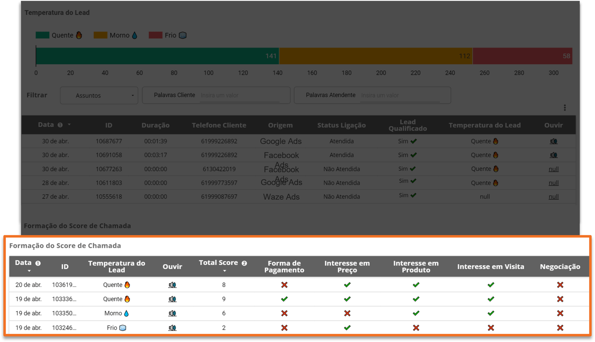 Tela que mostra o score de ligações e os leads quentes para a equipe de vendas priorizar. Tudo dentro da plataforma reach+ com speech analytics