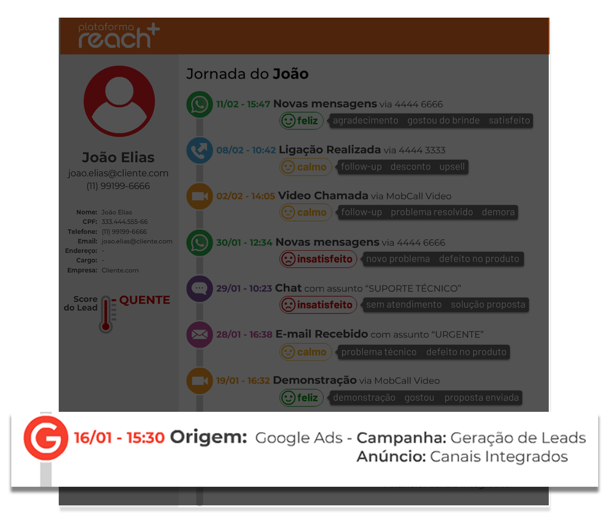 Plataforma reach+ - Conheça a origem do lead