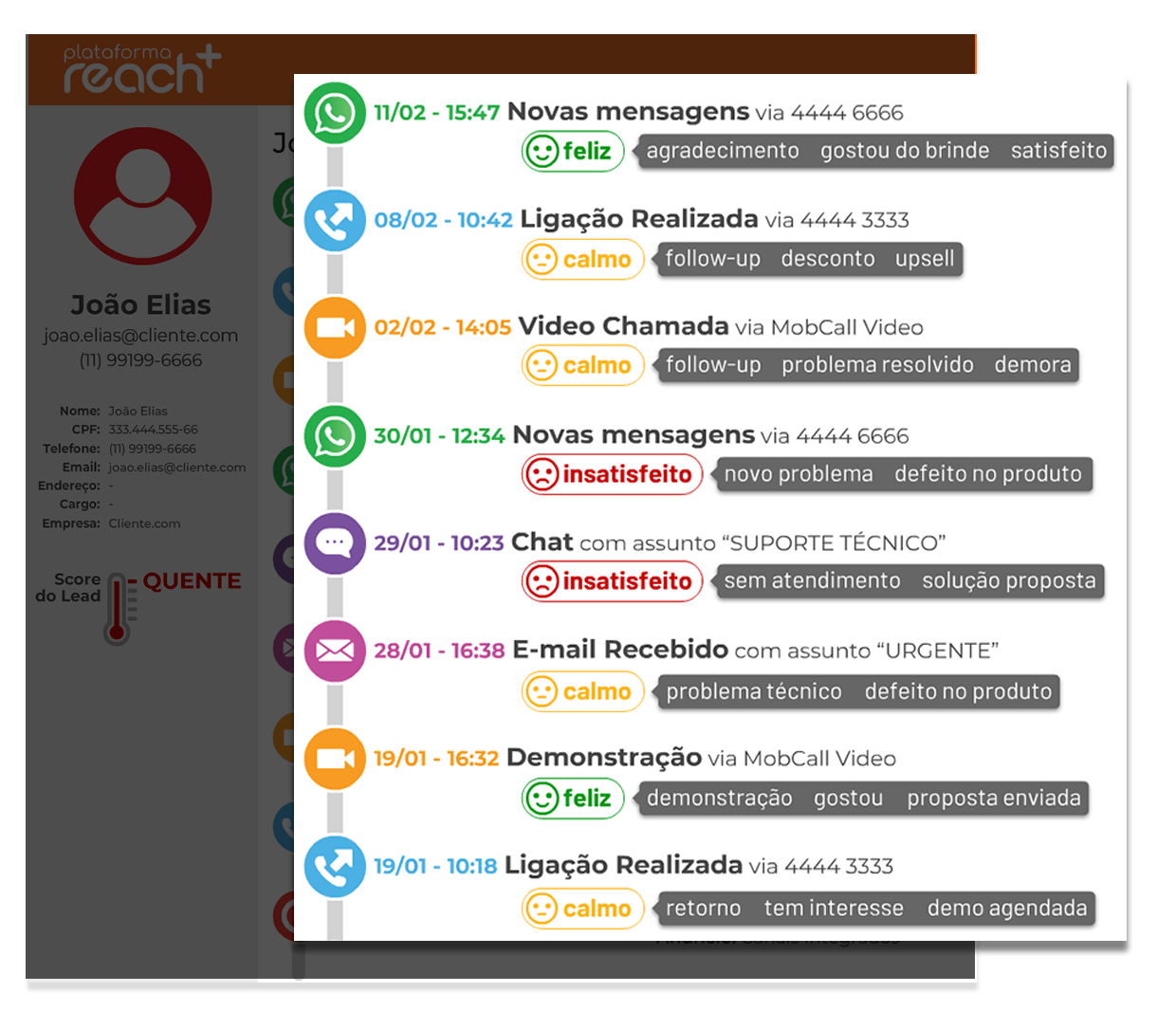 Plataforma reach+ | Monitore o relacionamento entre sua empresa, leads e clientes por qualquer canal