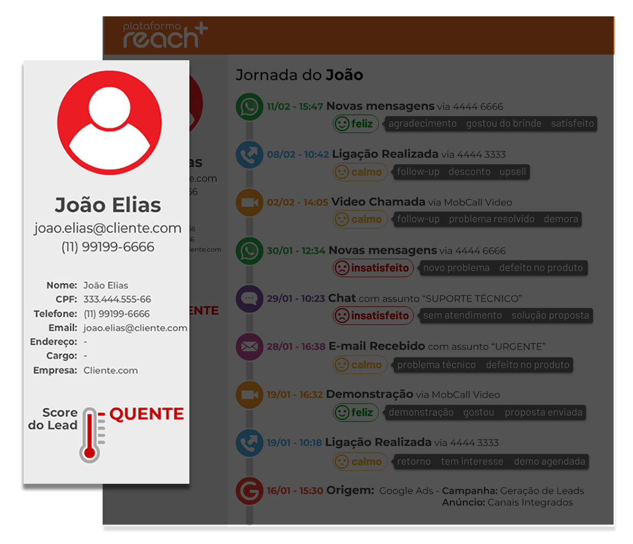 Plataforma reach+ | Conheça os leads qualificados para o seu negócio com inteligência artificial