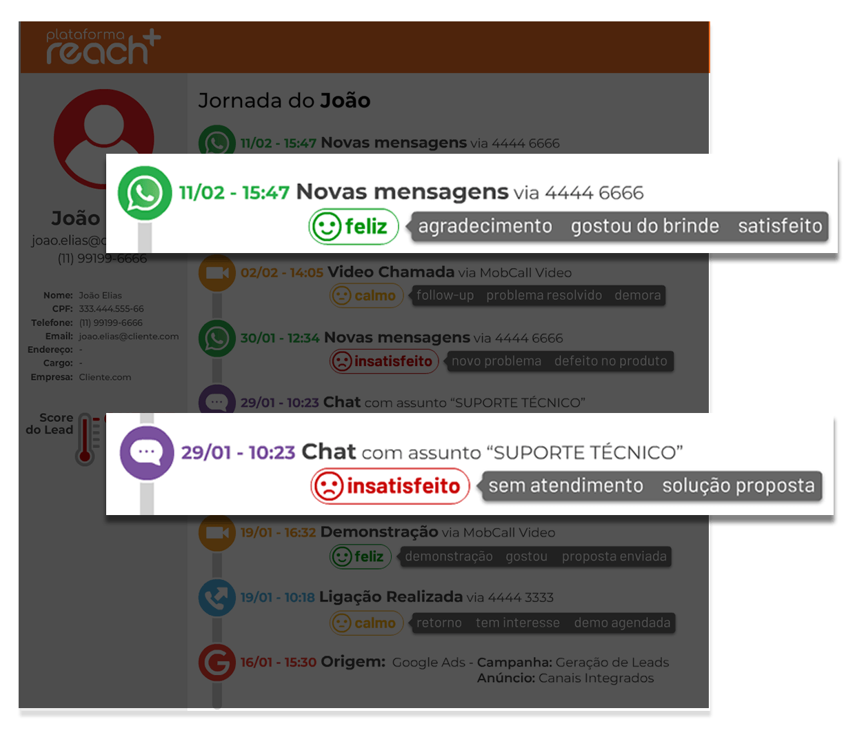 Plataforma reach+ | Conheça os sentimentos dos leads e clientes em cada interação com inteligência Artificial