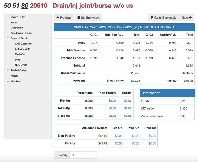 CPT Code 20610 Billing Guide