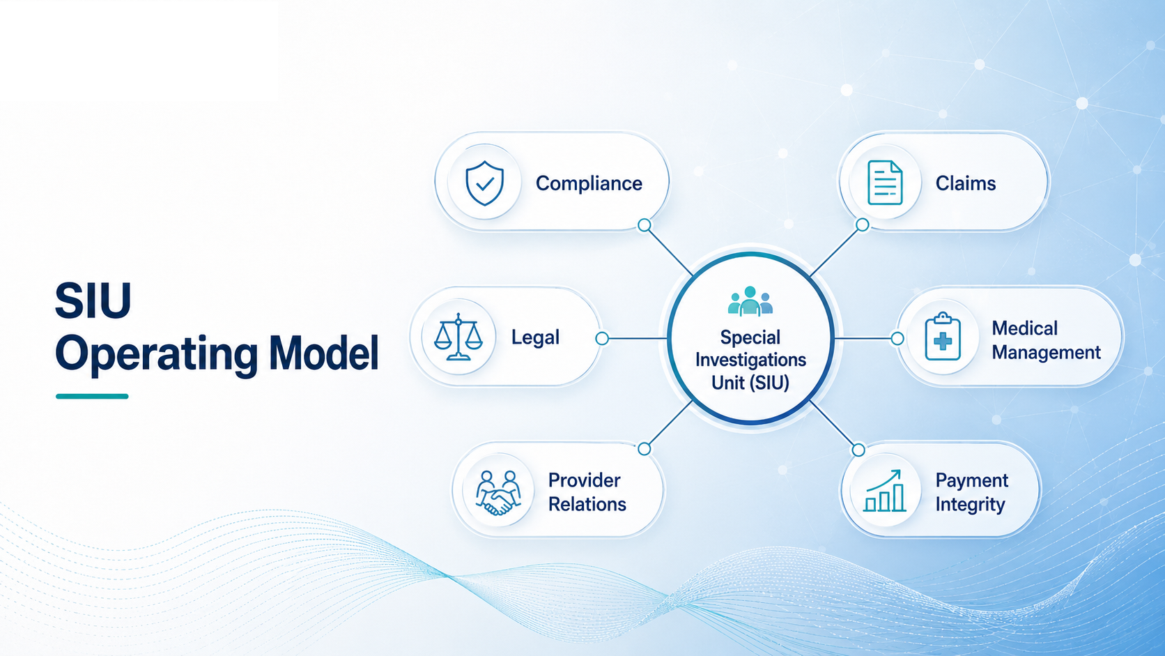 siu operating model diagram