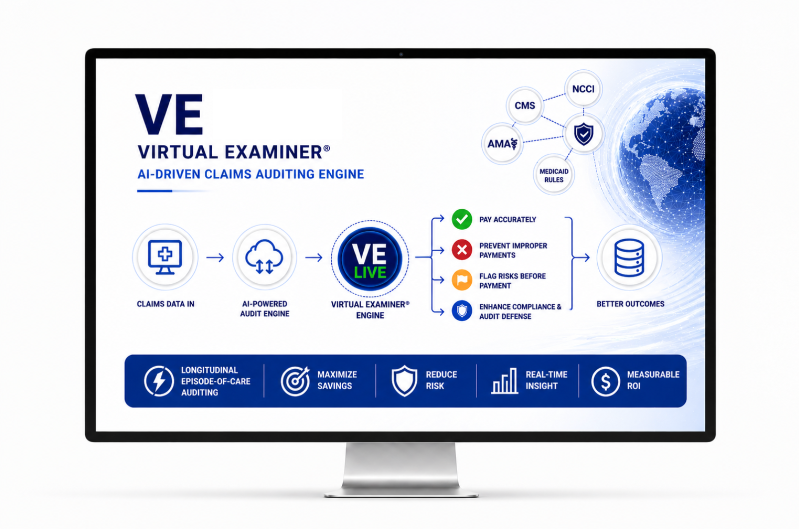 role of claims analytics and provider profiling diagram