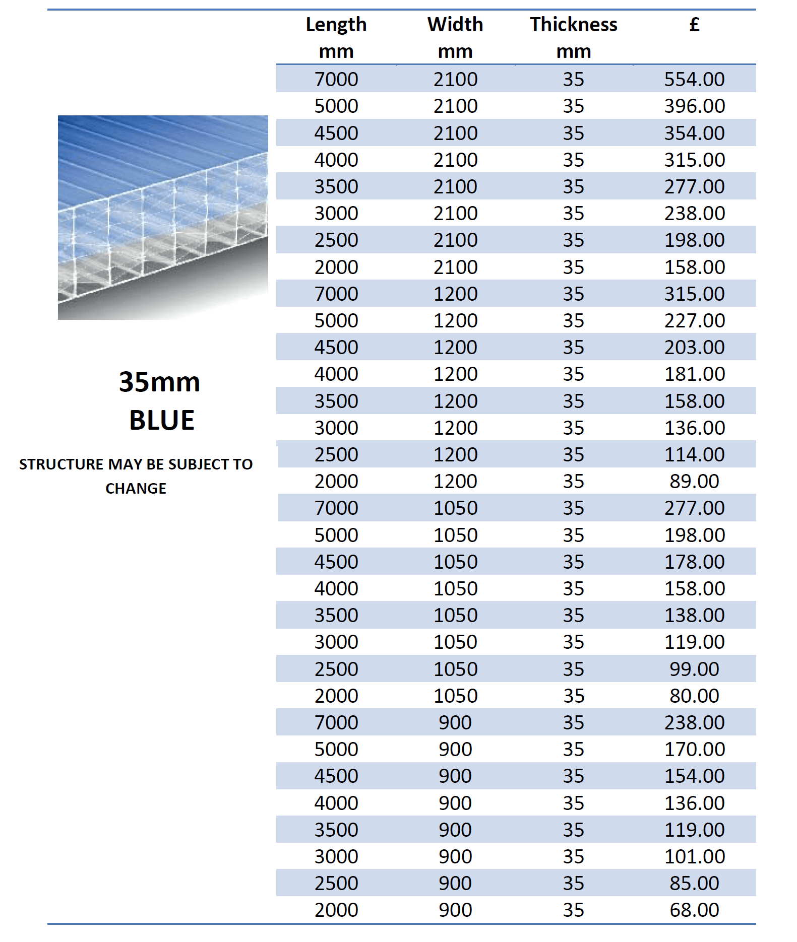 Francis Sheet Sales (Southern) Ltd