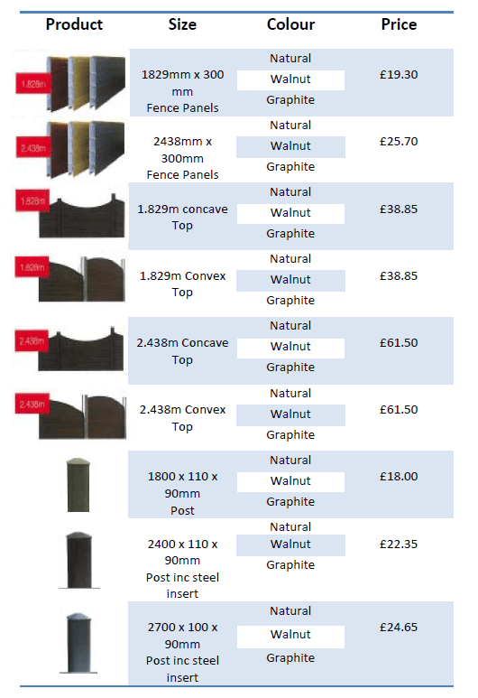 Composite fencing price list francisshee11169062127810sml1