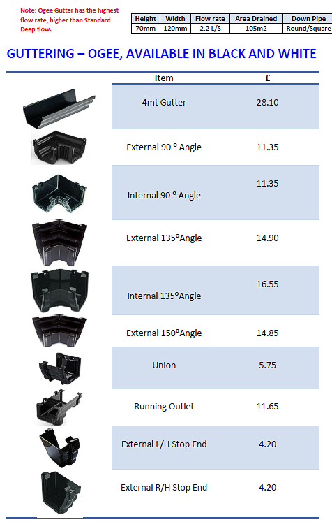 Guttering - Ogee, Available in Black and White