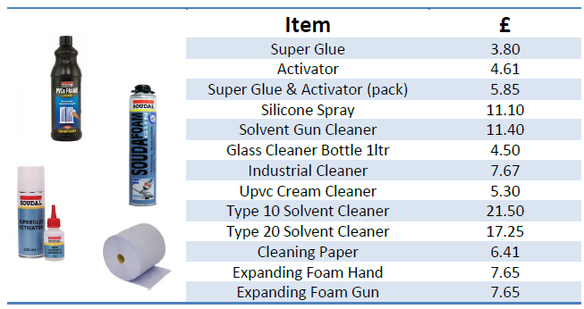 Adhesives and Cleaners