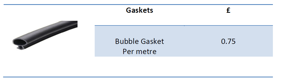 Gaskets