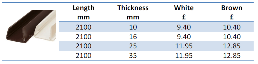 Sheet Closures