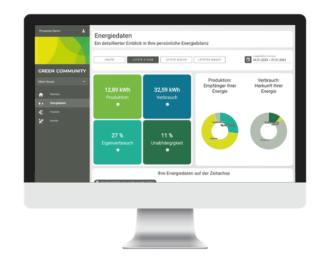 Green Community Software - Bild iMac Energiedaten