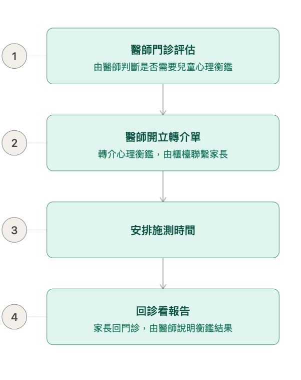 成人 ADHD 常見症狀自我檢測 | 注意力不足過動症 | 注意力不足症狀 | 過動／衝動症狀 | 台北北投石牌身心科 | 辰寧身心醫學診所帶你一次了解