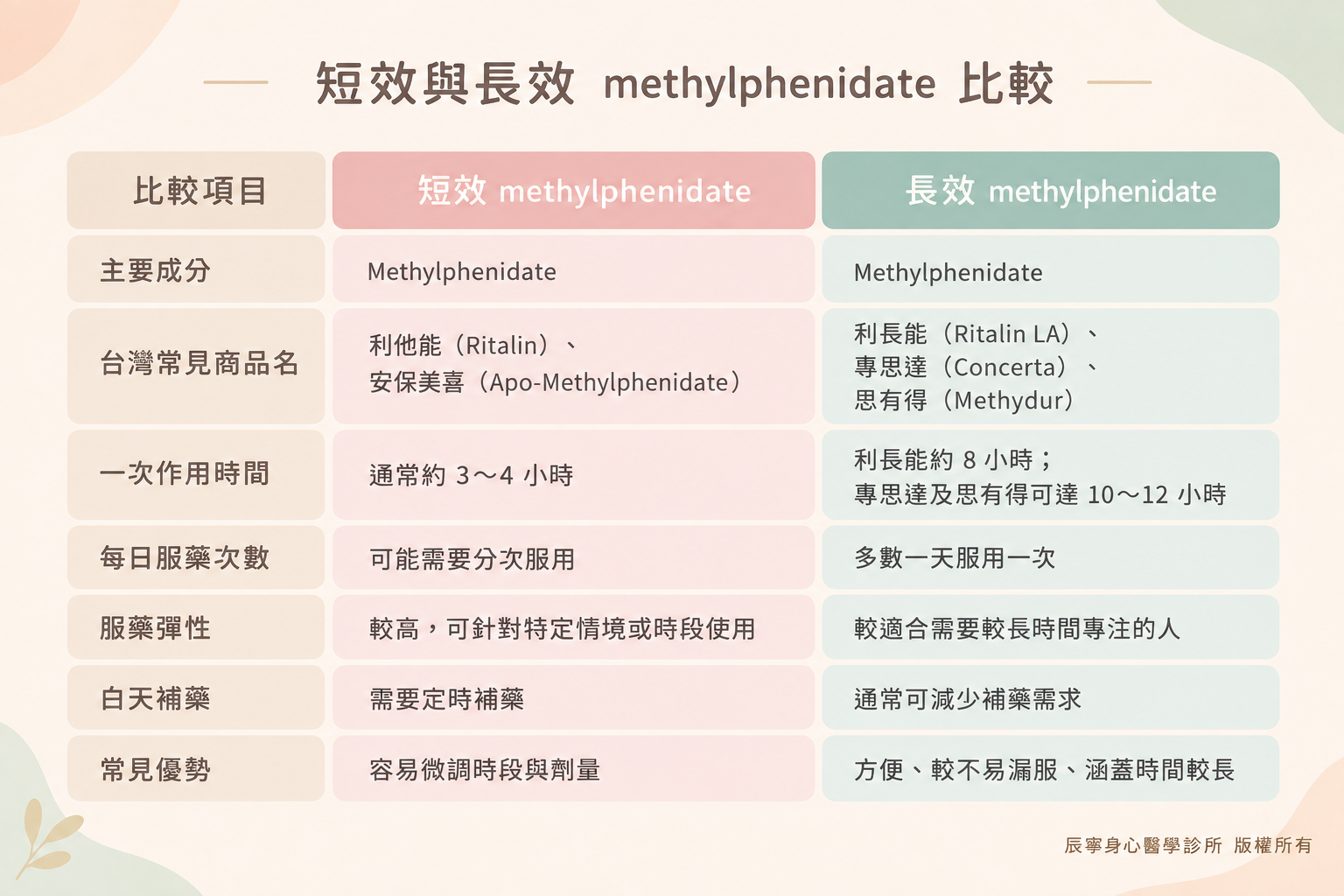 短效與長效methylphenidate比較|台北北投石牌|辰寧身心醫學診所