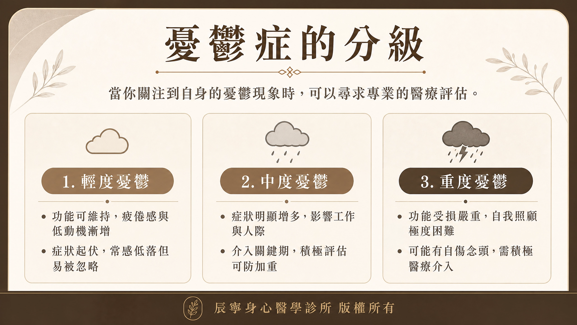 憂鬱症｜分級｜輕度憂鬱｜中度憂鬱｜重度憂鬱｜台北北投石牌明德身心科｜辰寧身心醫學診所帶你一次了解