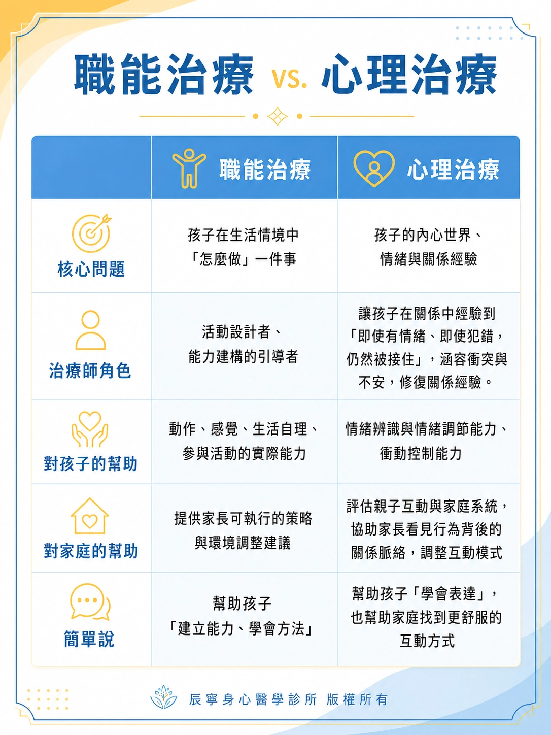 職能治療|心理治療|差異差別|台北北投石牌明德身心科|辰寧身心醫學診所帶你一次了解