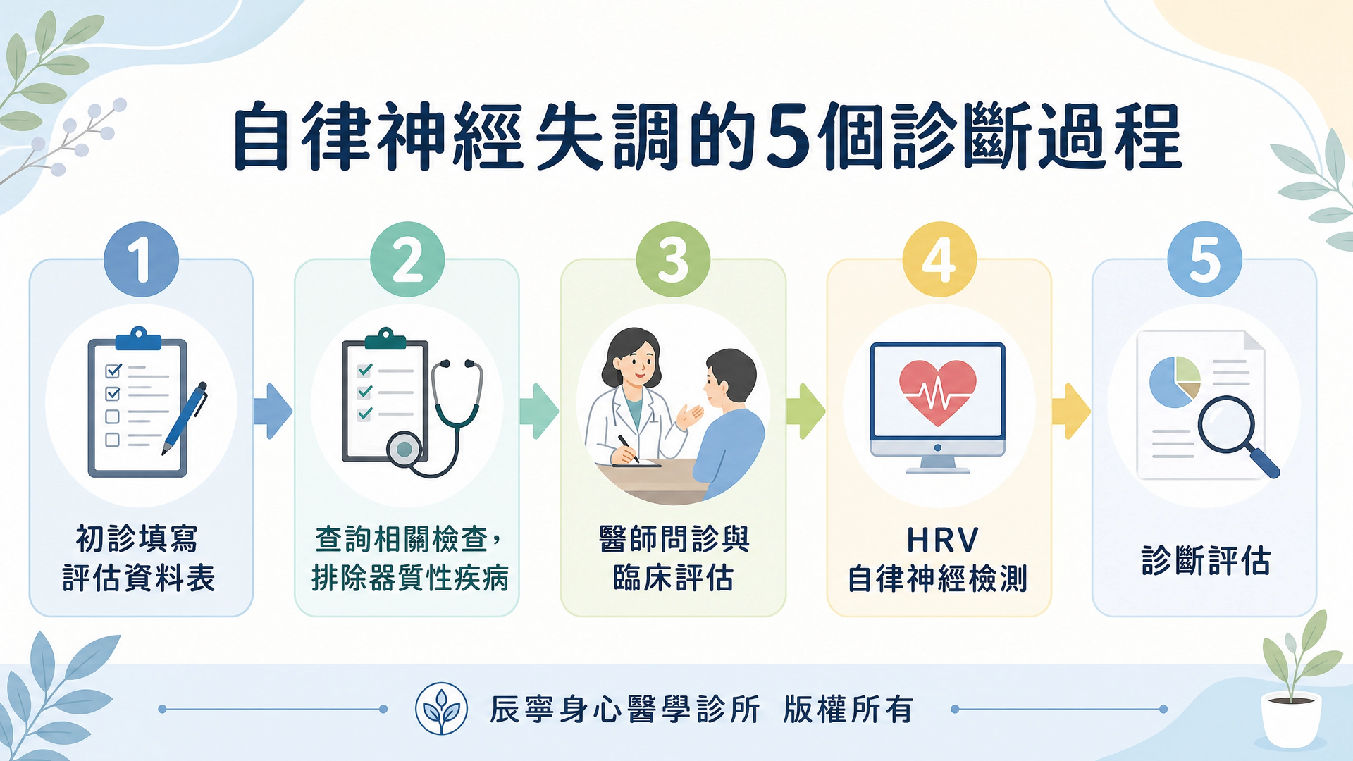 自律神經失調|診斷過程|評估表|排除疾病|醫師問診與評估|HRV檢測|診斷評估|台北北投石牌明德身心科|辰寧身心醫學診所帶你一次了解