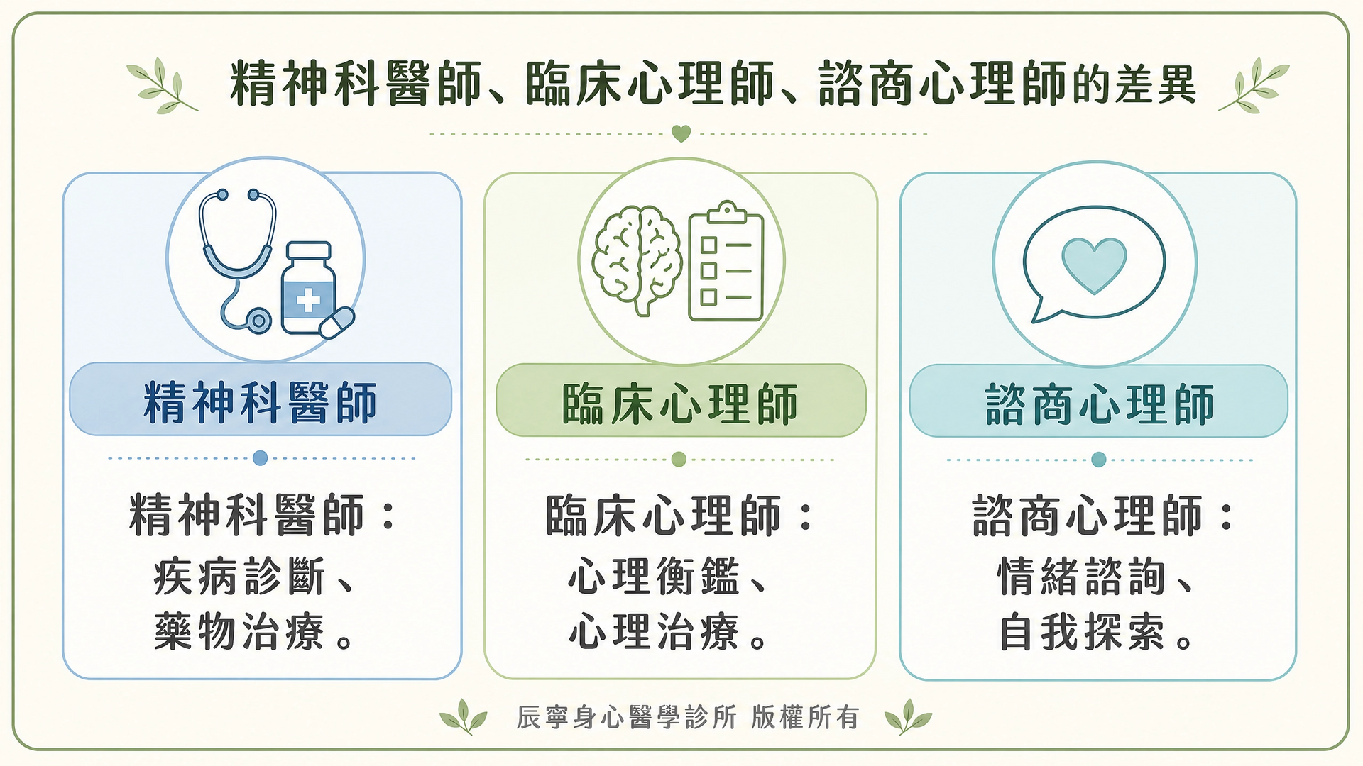 精神科醫師|臨床心理師|諮商心理師|差異|疾病診斷|藥物治療|心理衡鑑|心理治療|情緒諮詢|自我探索|台北北投石牌身心科 | 辰寧身心醫學診所帶你一次了解