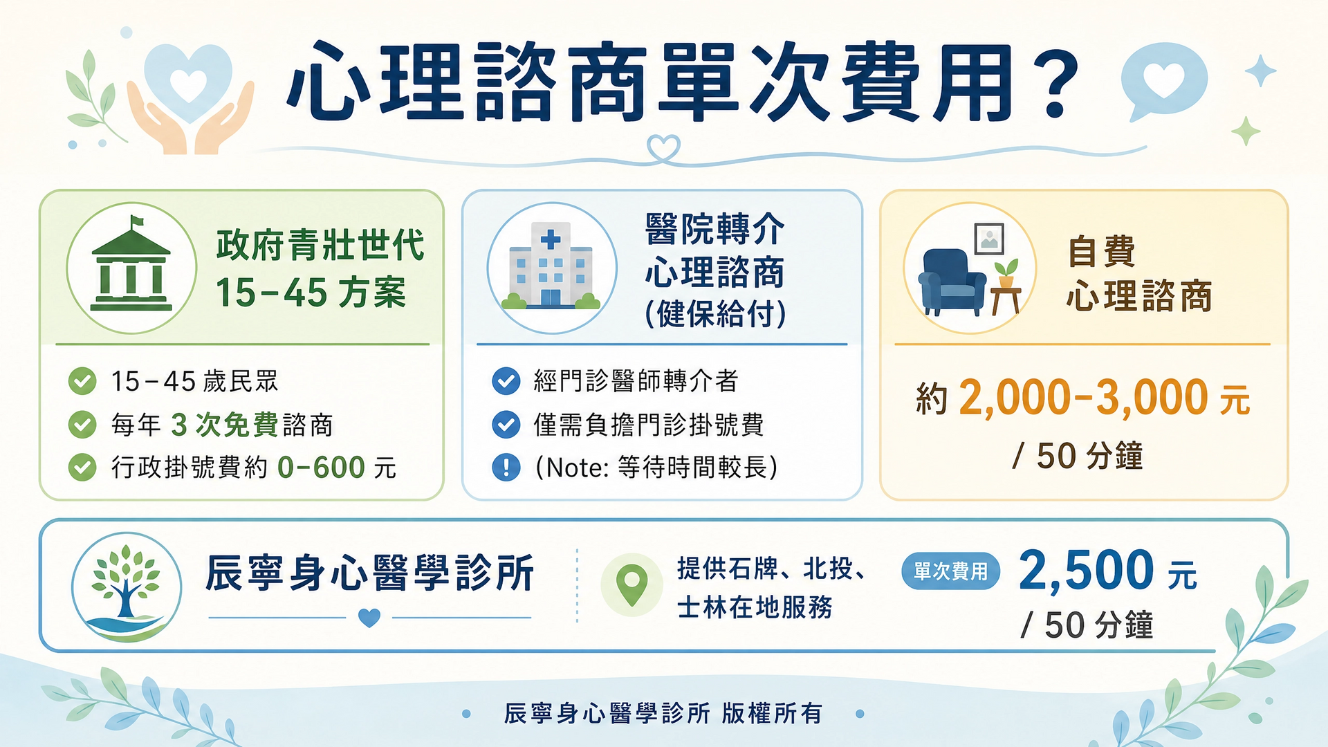 心理諮商費用|青壯方案|國軍方案|醫院轉介心理諮商|自費心理諮商|士林北投石牌在地服務|台北北投石牌身心科 | 辰寧身心醫學診所帶你一次了解