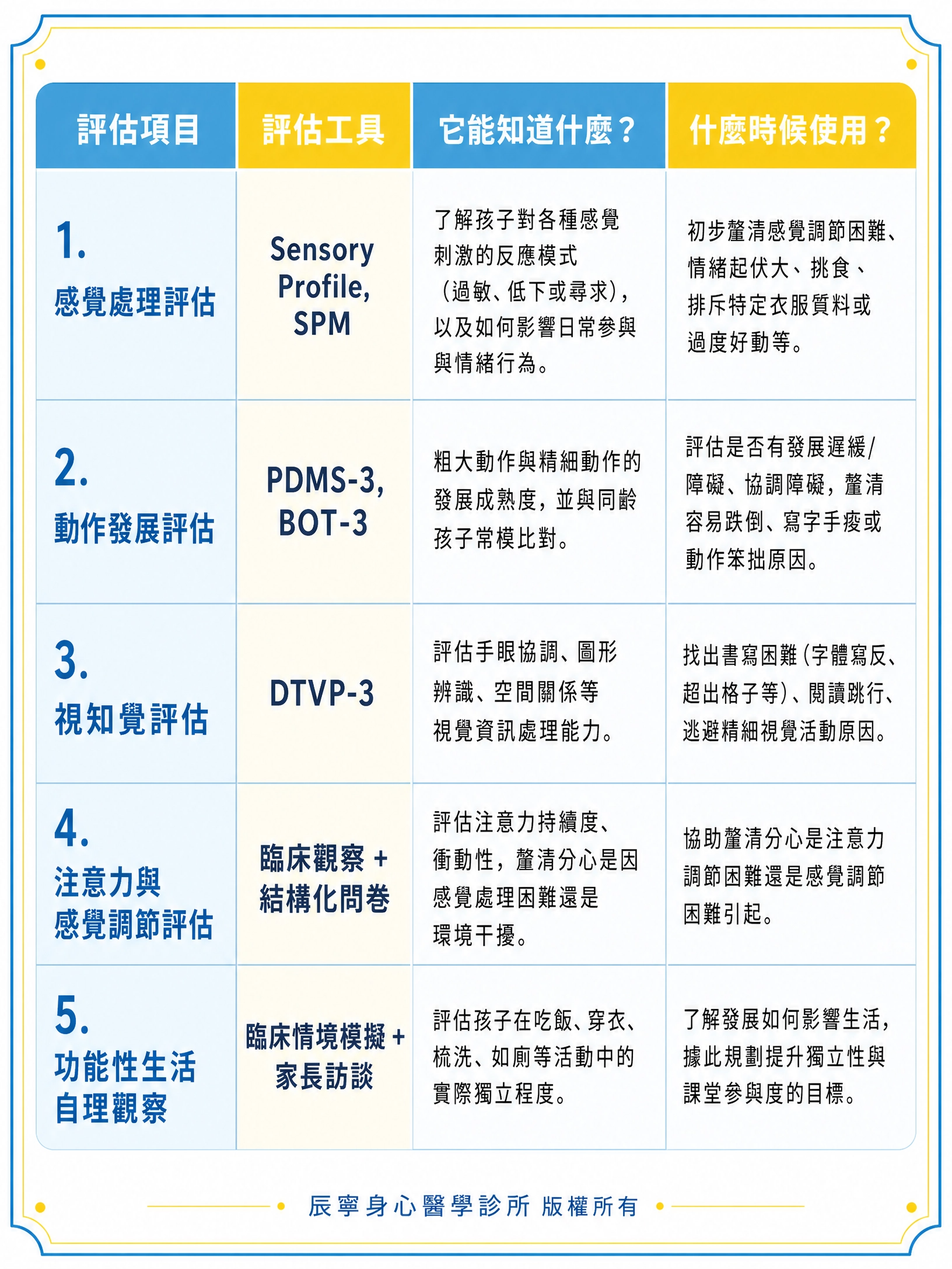 職能治療|評估工具|功能|如何使用|台北北投石牌明德身心科|辰寧身心醫學診所帶你一次了解