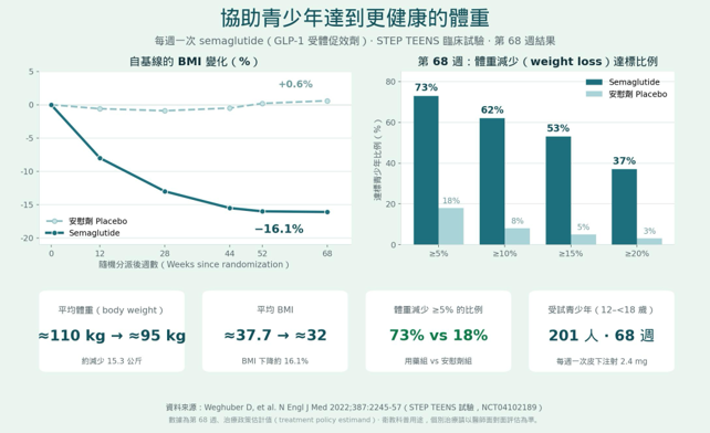 兒童肥胖是慢性疾病！台北石牌辰寧診所依據AAP與JAMA最新指引，開設兒童青少年營養體重管理門診。拒絕觀望等待，早期介入守護孩子的代謝與心理健康。