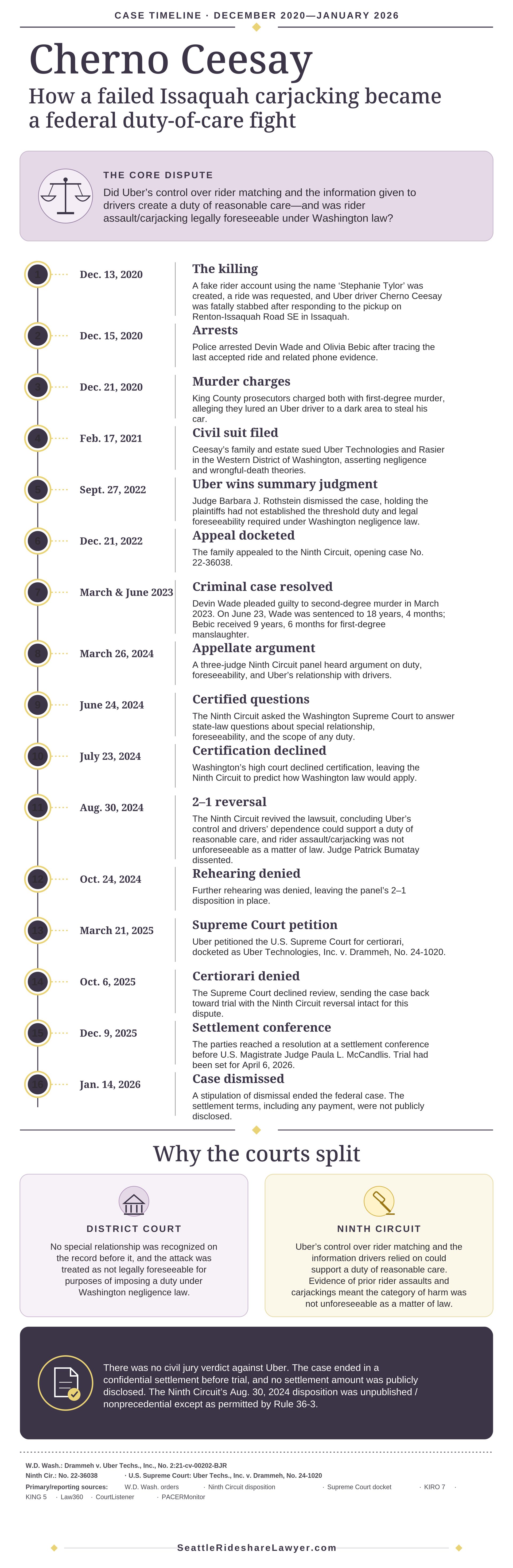 Vertical German-language event poster with a timeline of dates, text blocks, and purple/black design elements.