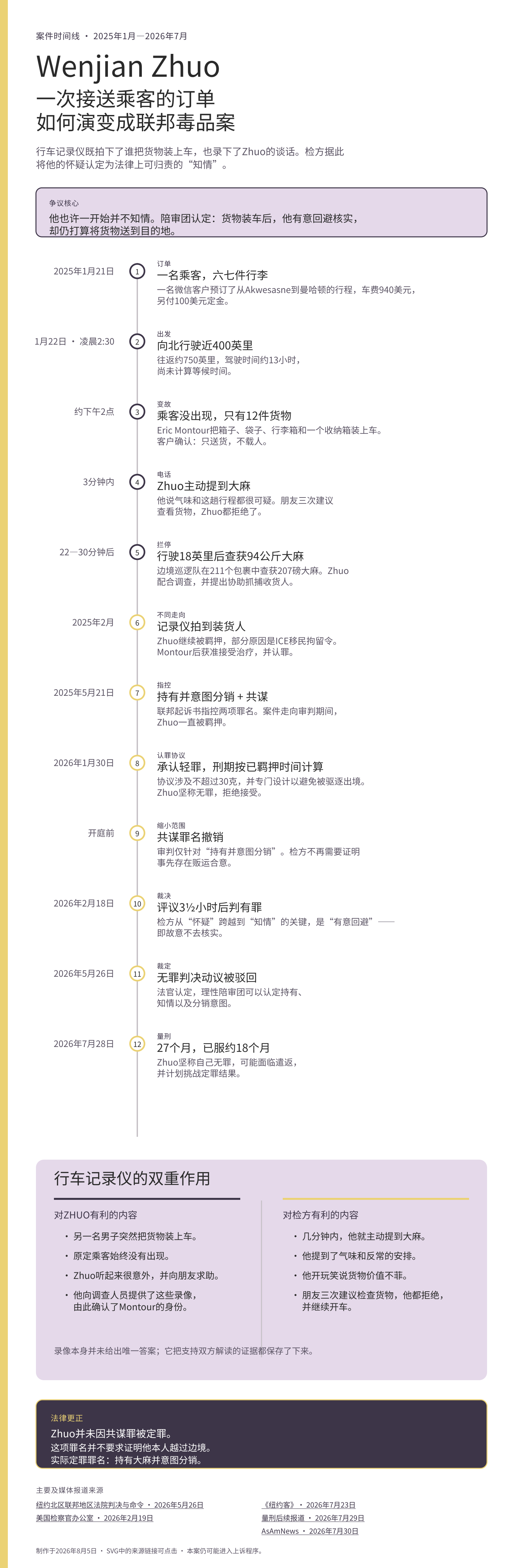 周文贤案时间表