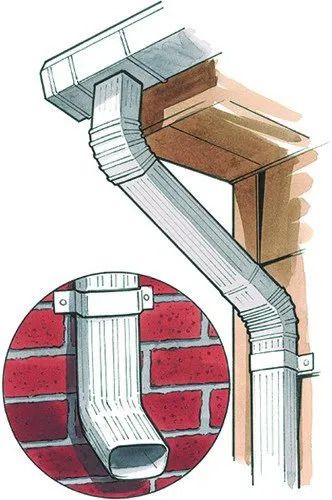 gutter drawing layout
