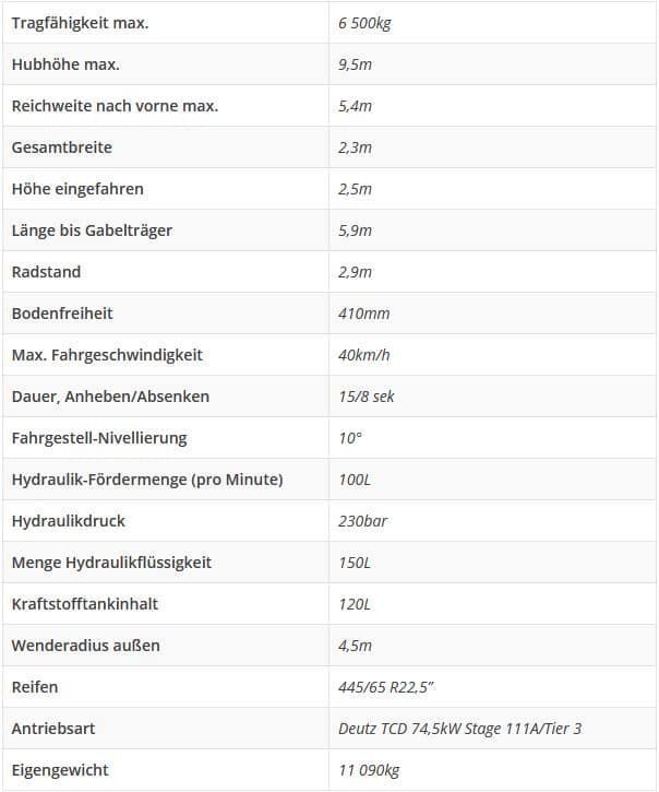 Tabelle der technischen Daten einer Maschine mit deutschen Bezeichnungen und Werten.