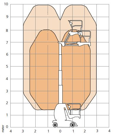 Diagrammblatt FG 98