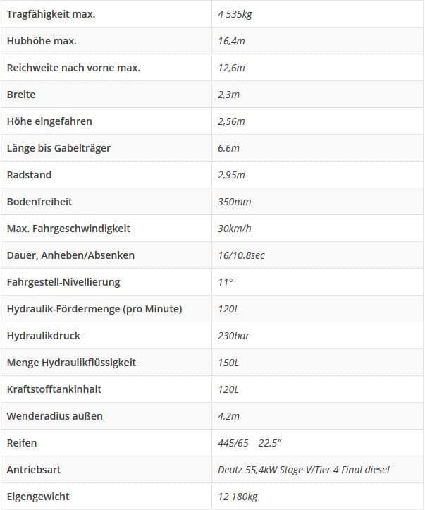 Spezifikationstabelle: Deutscher Text mit Werten für Kapazität, Höhe, Reichweite, Abmessungen und weitere technische Details.