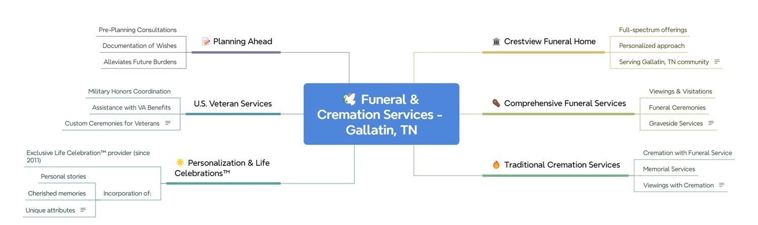 funeral home and cremations services in Gallatin, TN