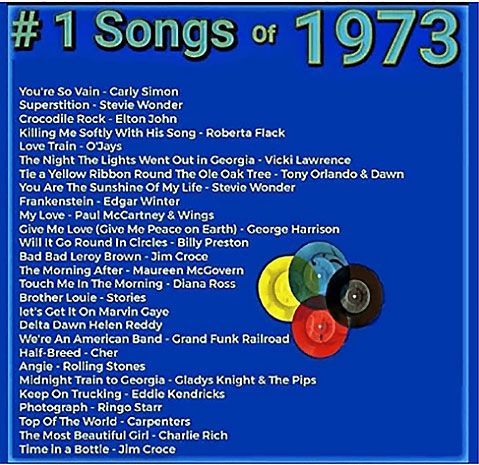 Songs of 1973