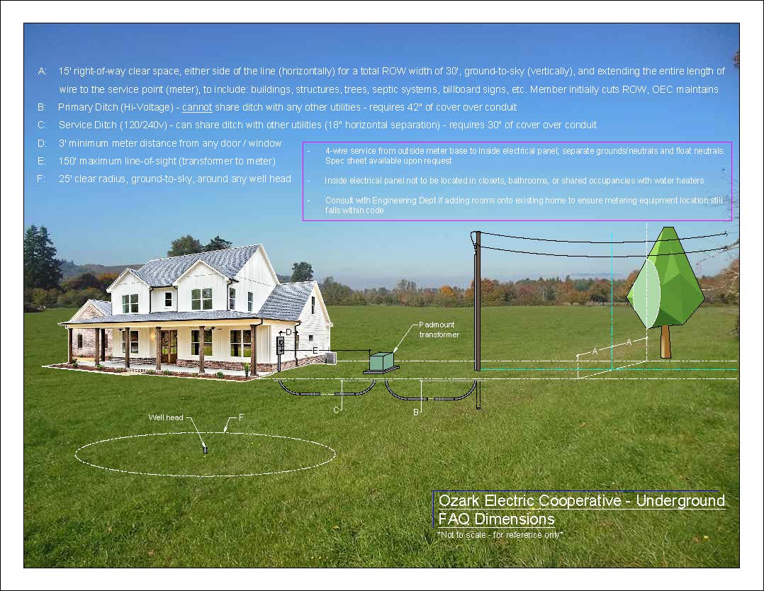 House in a grassy field under blue sky, with a green tree cutout and text overlays.