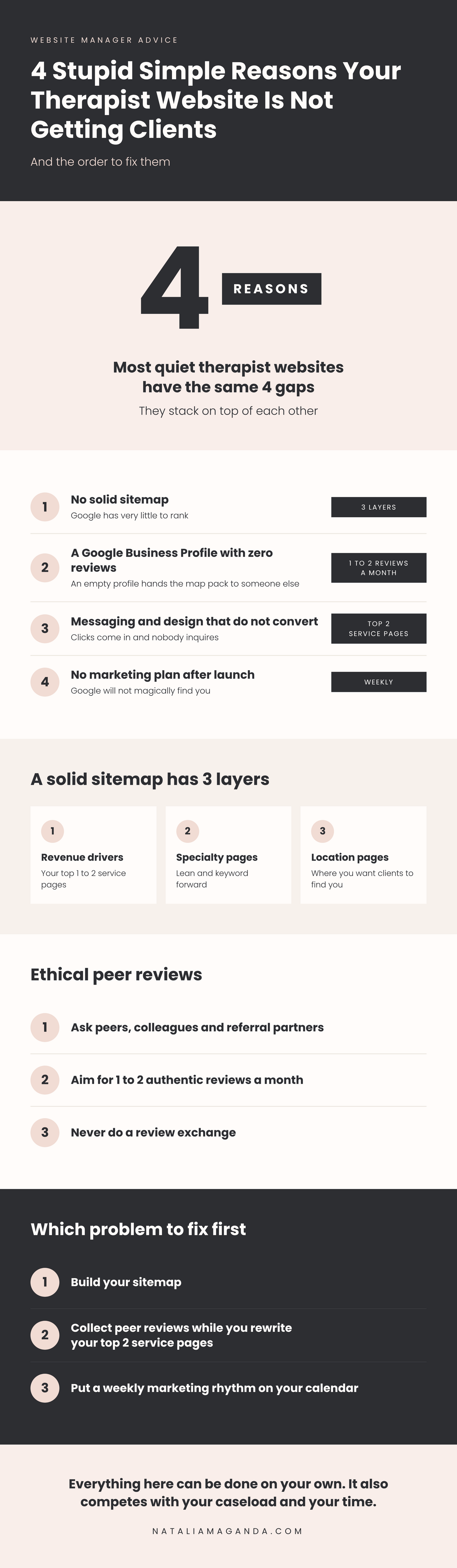 infographic on why therapist websites are not getting clients