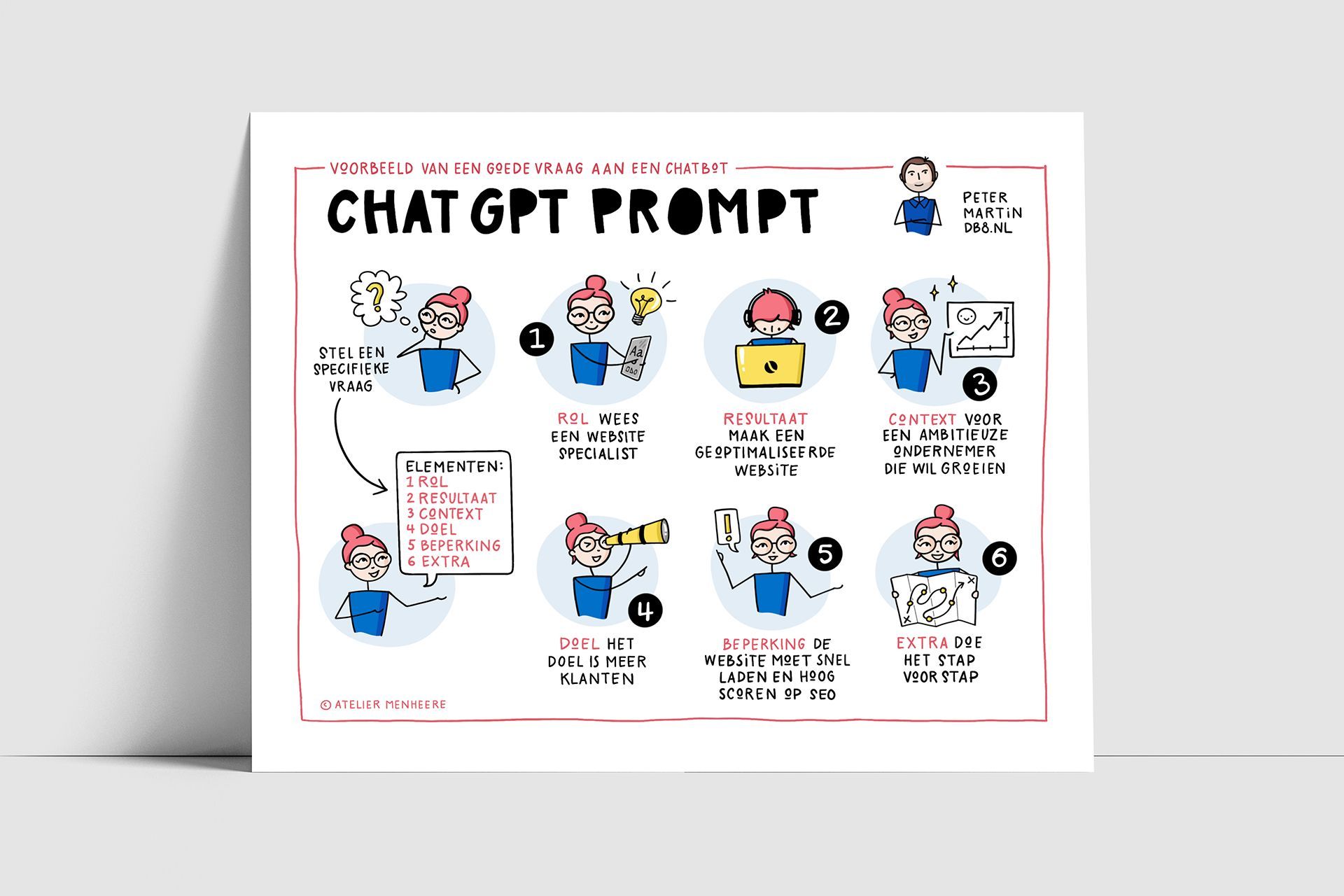 Chat GPT Prompt voorbeeld als visual note