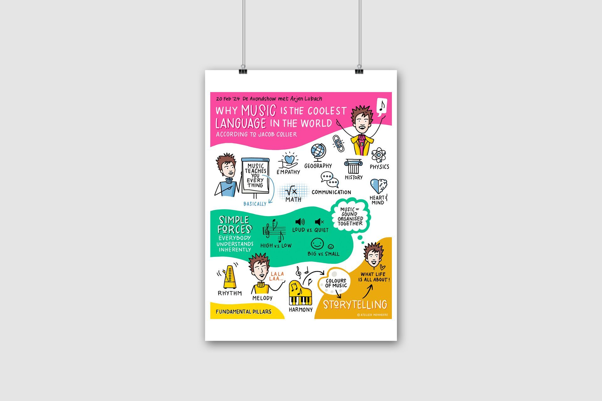 Infographic Jacob Collier 'Why music is the coolest language in the world'. Illustrations and design: Suzanne Menheere.