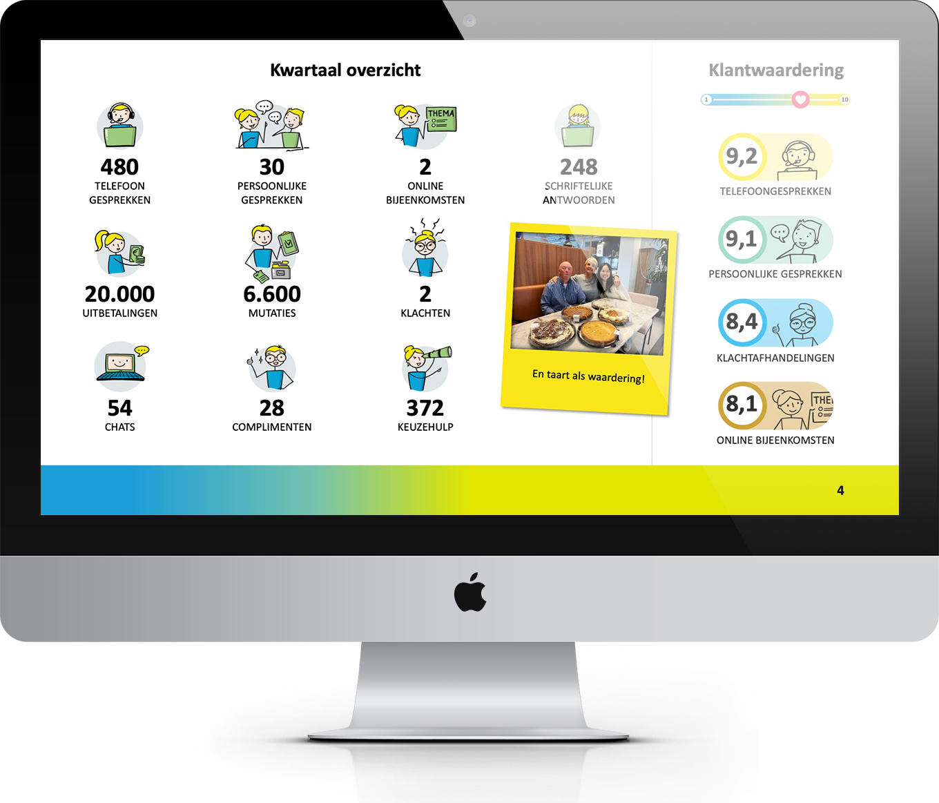 Dashboard voor RailOV, illustraties en design: Suzanne Menheere.