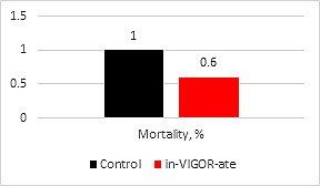 Mortality Rate