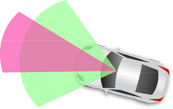 Top-down car with green and pink sensor cones showing detection field around the vehicle