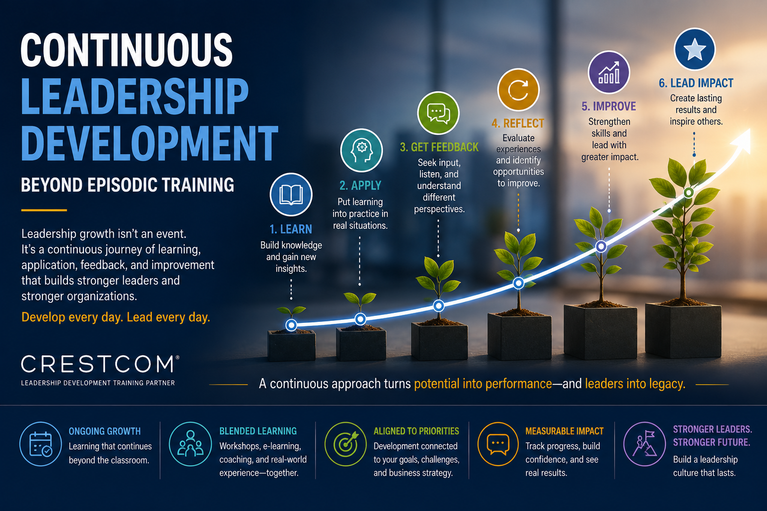 Never Stop Growing: Why Continuous Leadership Development Outperforms Traditional Training