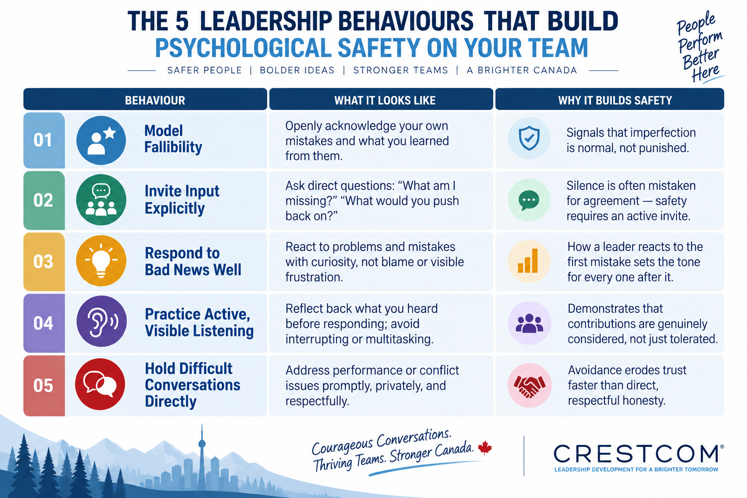 The 5 Leadership Behaviours That Build Psychological Safety on Your Team