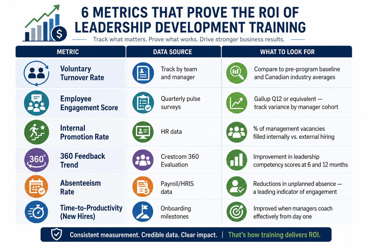 The Six Metrics That Matter Most for Leadership Development ROI