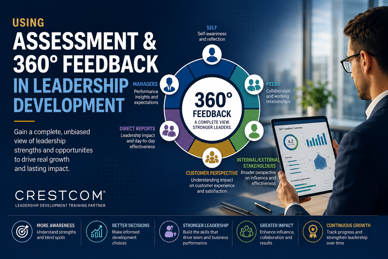 Using Assessment & 360° Feedback in Leadership Development