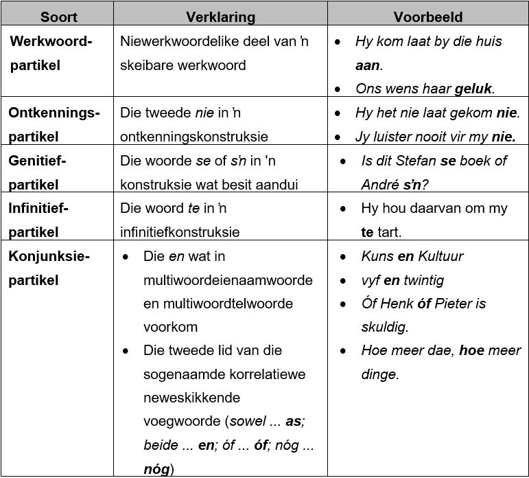 Woordsoorte Die plek van die partikel
