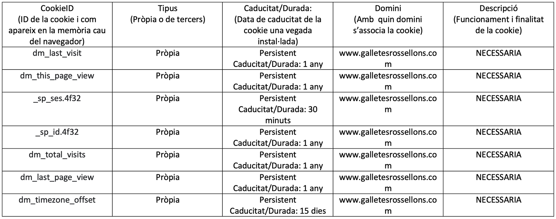 Una taula amb moltes paraules