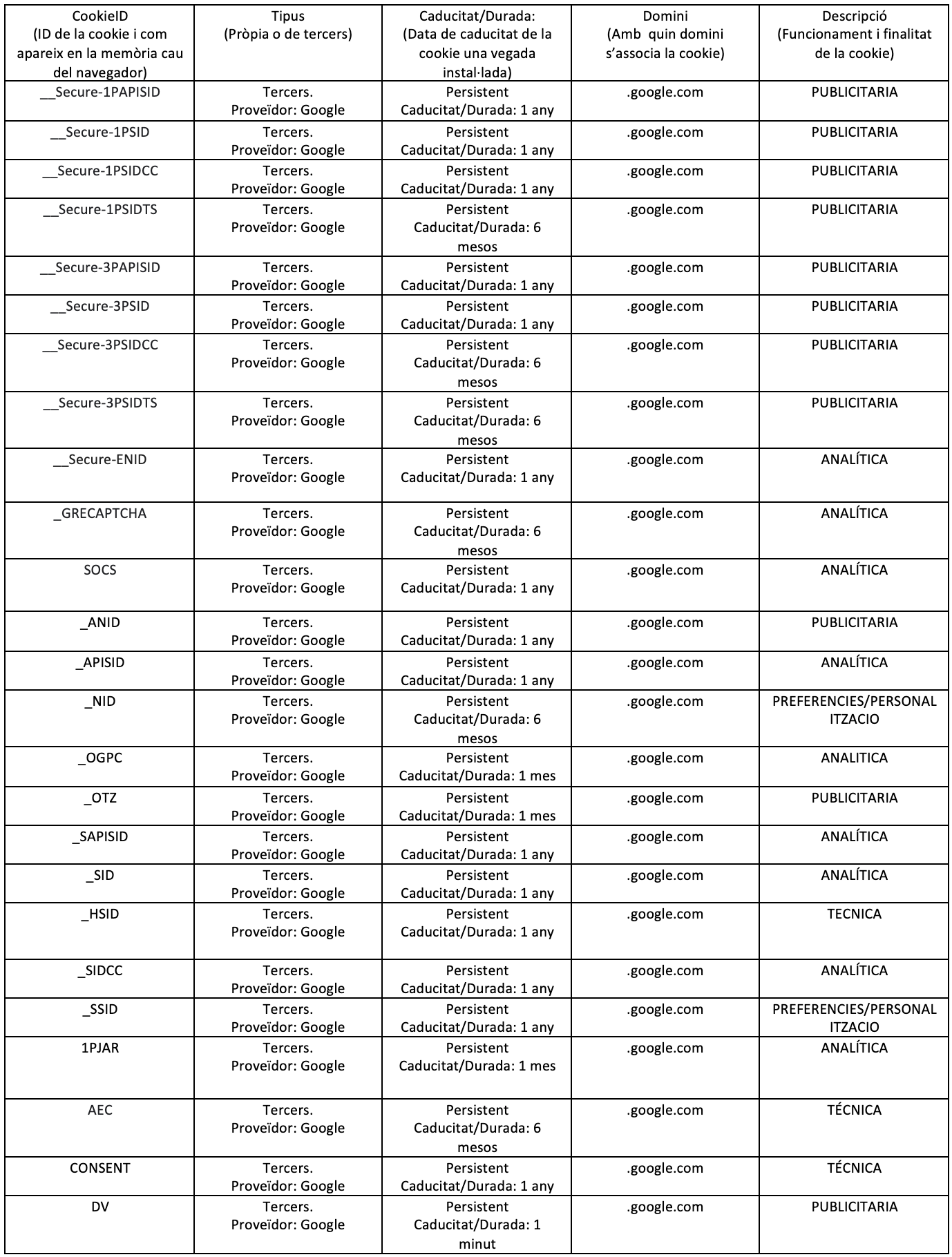 Una taula amb moltes files i columnes de text.