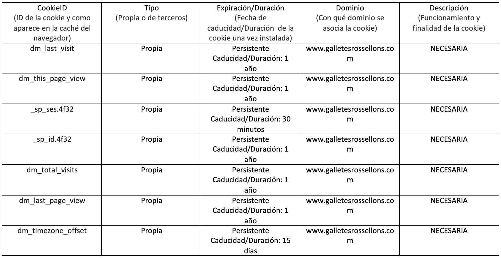 Una taula amb molt de text