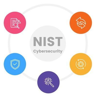 NIST Compliance by Reboot IT - Strengthening Cybersecurity in NH, ME, and MA