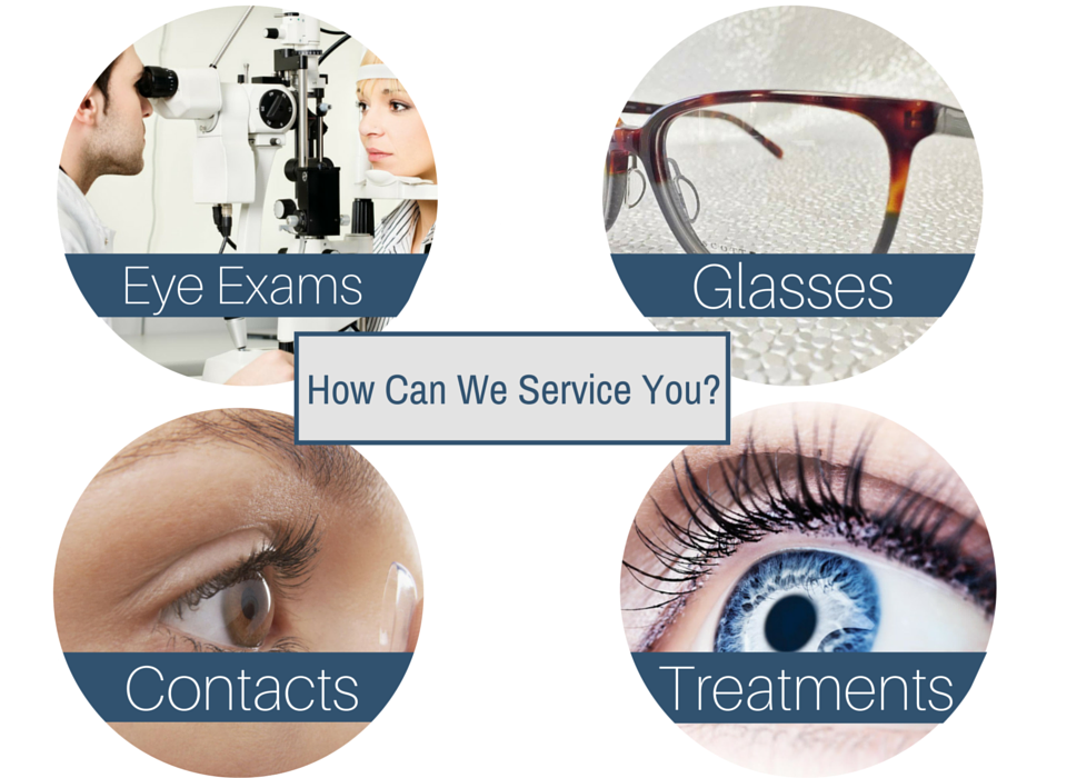 Eyecare services menu with circles labeled Eye Exams, Glasses, Contacts, and Treatments
